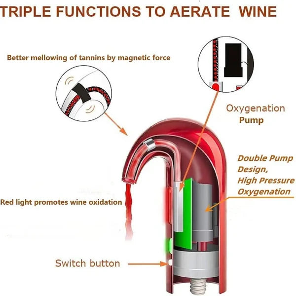 Electric Wine Aerator