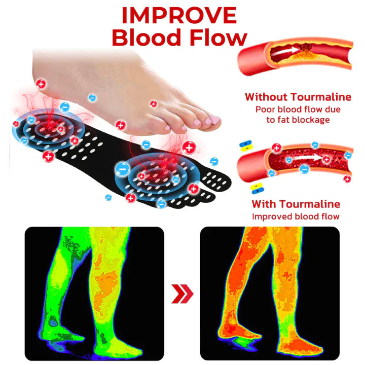 GFOUK™ FittyFoot AcupointMassage Foot Patch